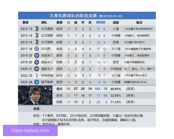 英超联赛中，森林队欧战资格争夺形势愈发明朗，状态回暖值得关注。